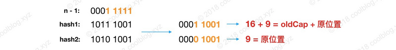 HashMap源码解析 - 图14