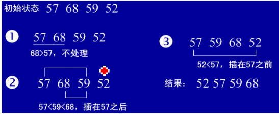 直接插入排序 - 图1