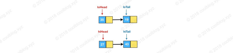 HashMap源码解析 - 图17