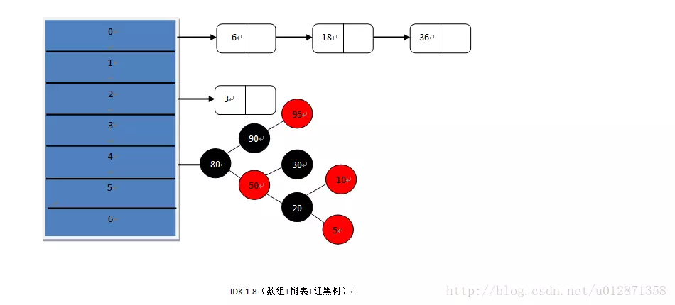 HashMap源码解析 - 图2