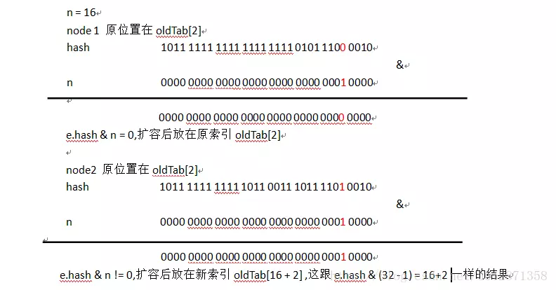 HashMap源码解析 - 图11