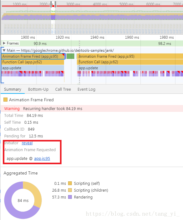 初识Chrome Performance_糖衣-CSDN博客 - 图6