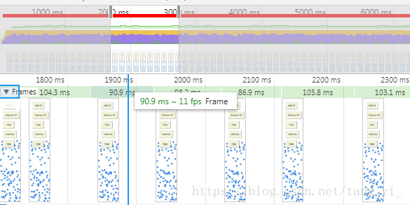 初识Chrome Performance_糖衣-CSDN博客 - 图5