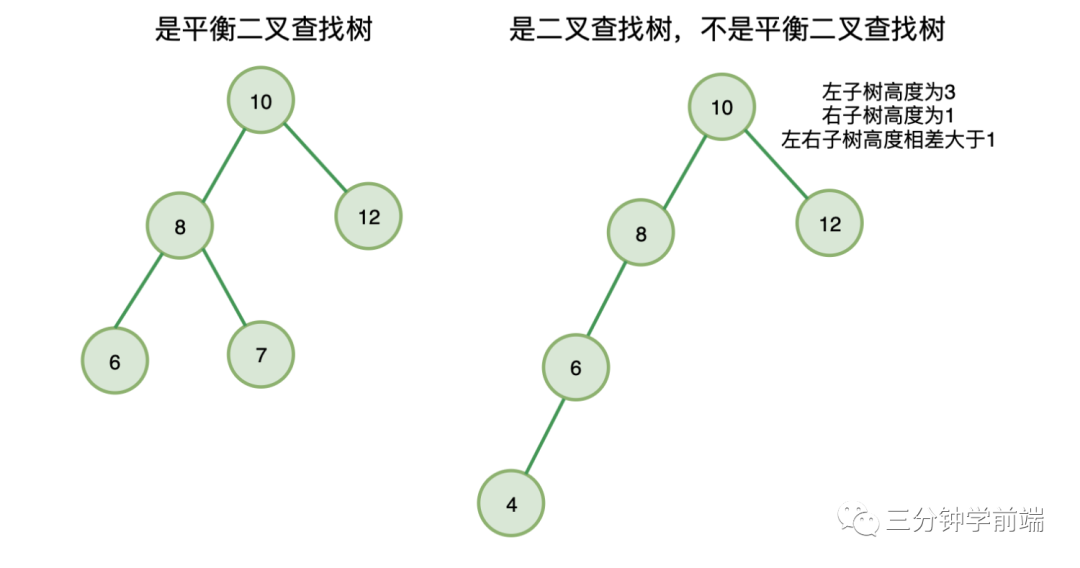 适合初学者的树 - 图12