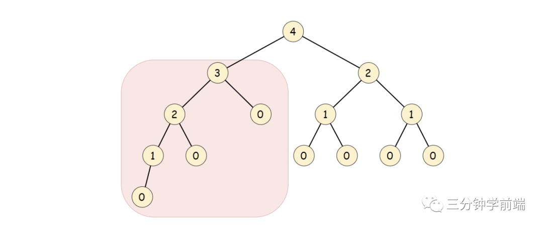 适合初学者的树 - 图4