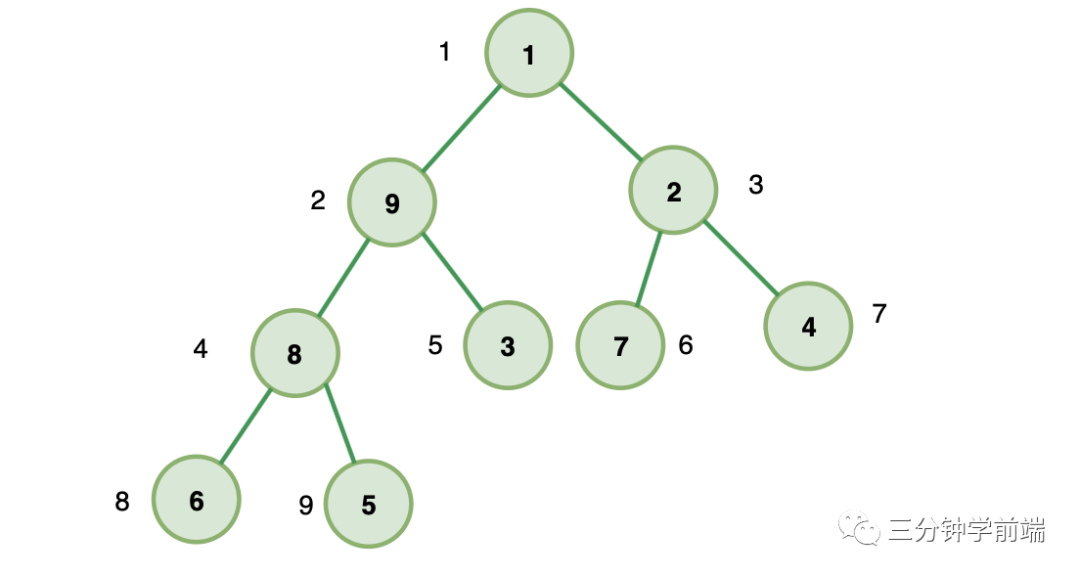 适合初学者的树 - 图7