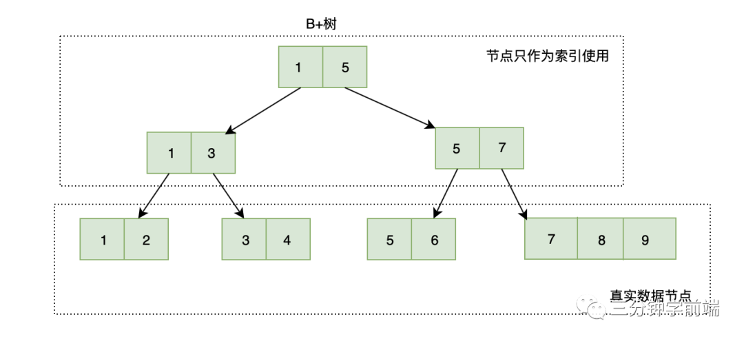 适合初学者的树 - 图18