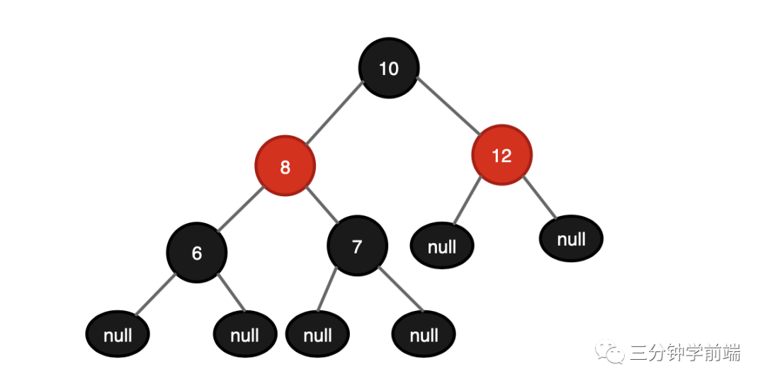 适合初学者的树 - 图13