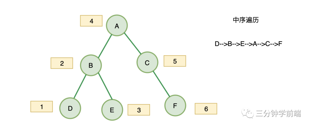 适合初学者的树 - 图9