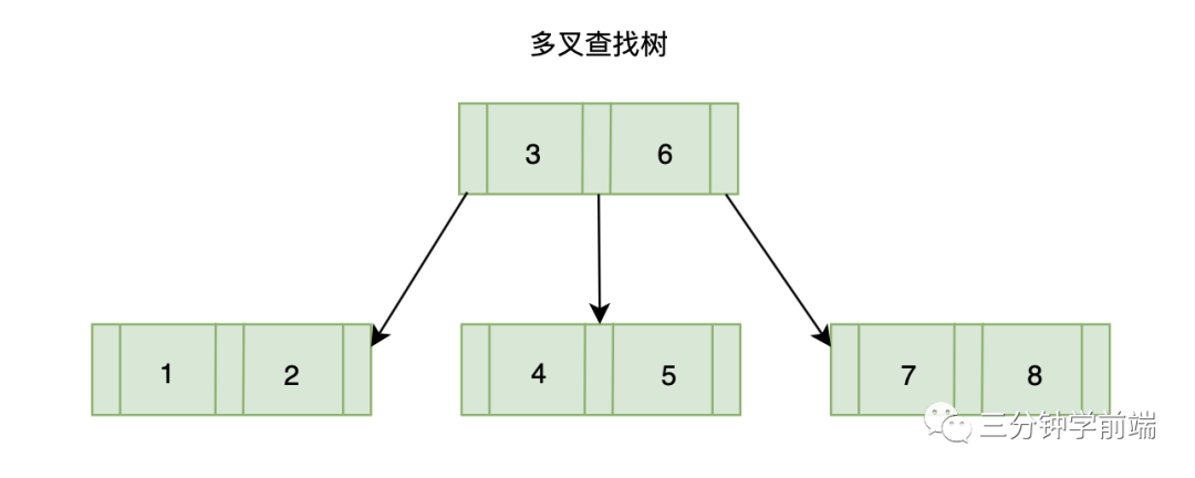 适合初学者的树 - 图16