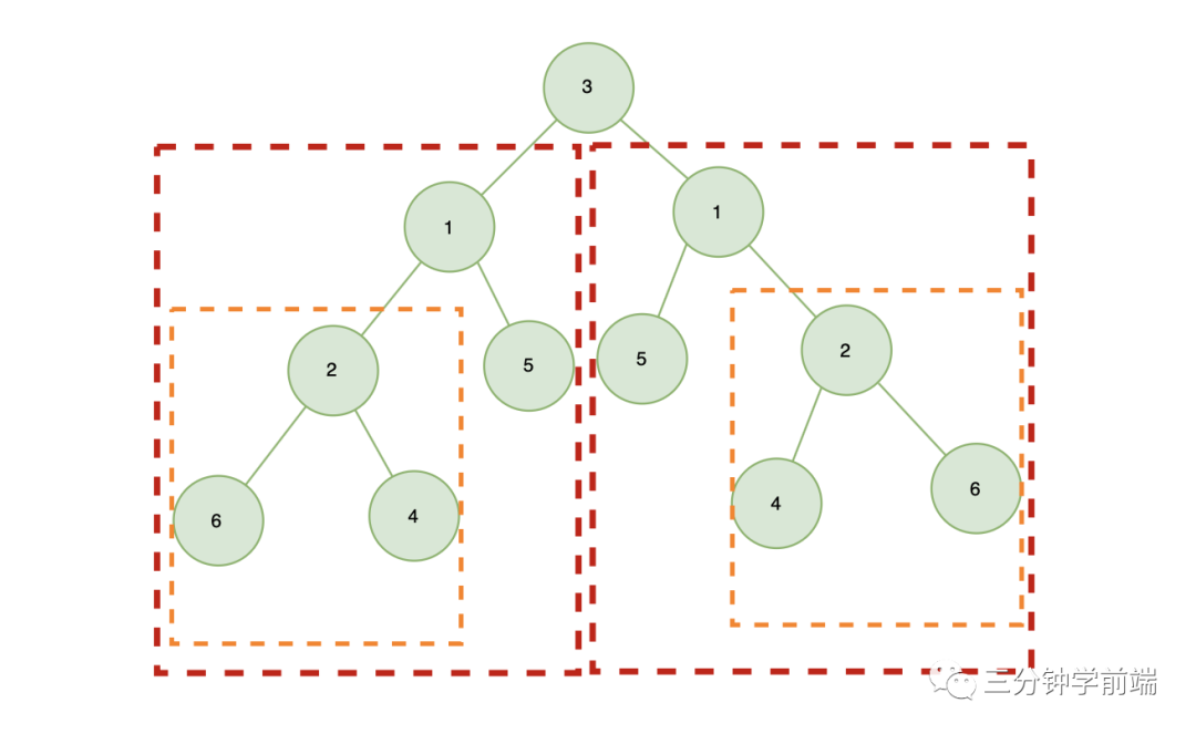 适合初学者的树 - 图20