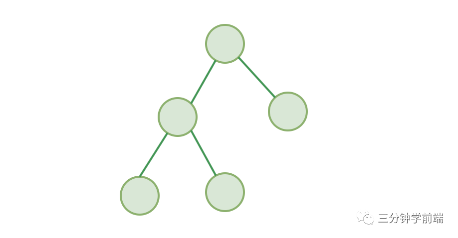 适合初学者的树 - 图5