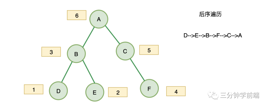 适合初学者的树 - 图10