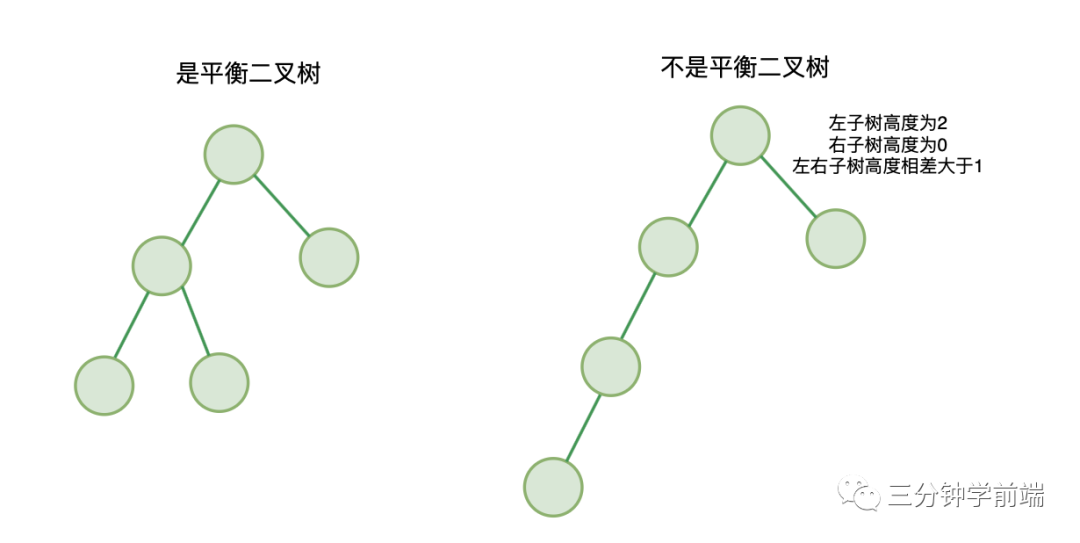 适合初学者的树 - 图6