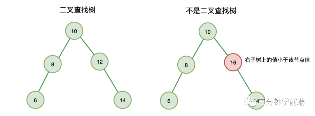 适合初学者的树 - 图11