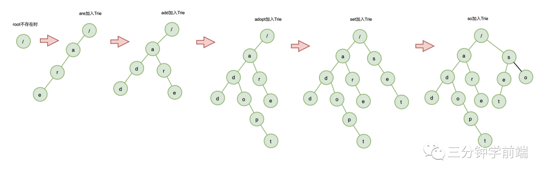 适合初学者的树 - 图15