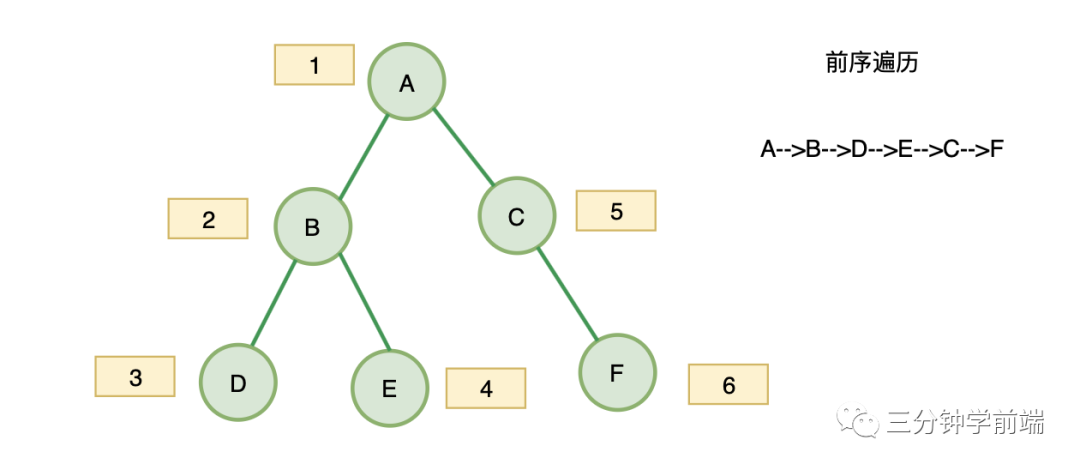 适合初学者的树 - 图8