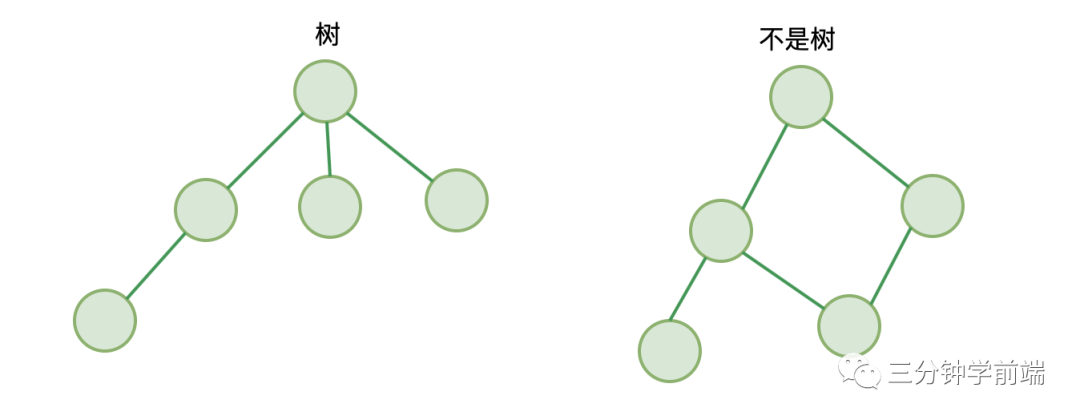 适合初学者的树 - 图1