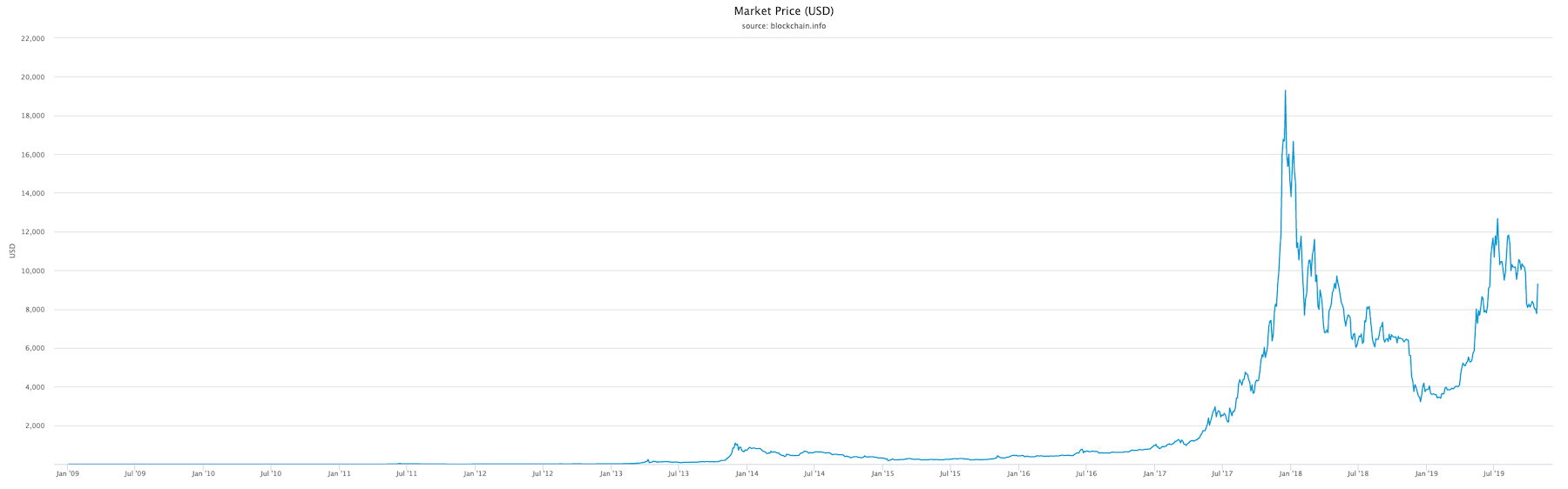 market-price-(usd).png