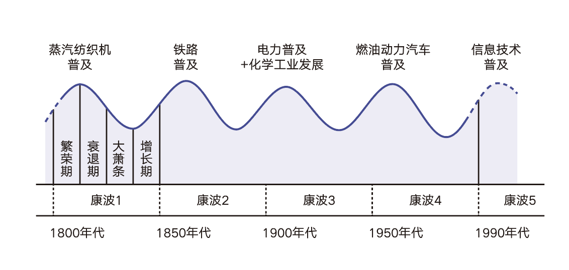 2. 定投改变命运（第二版） - 图16