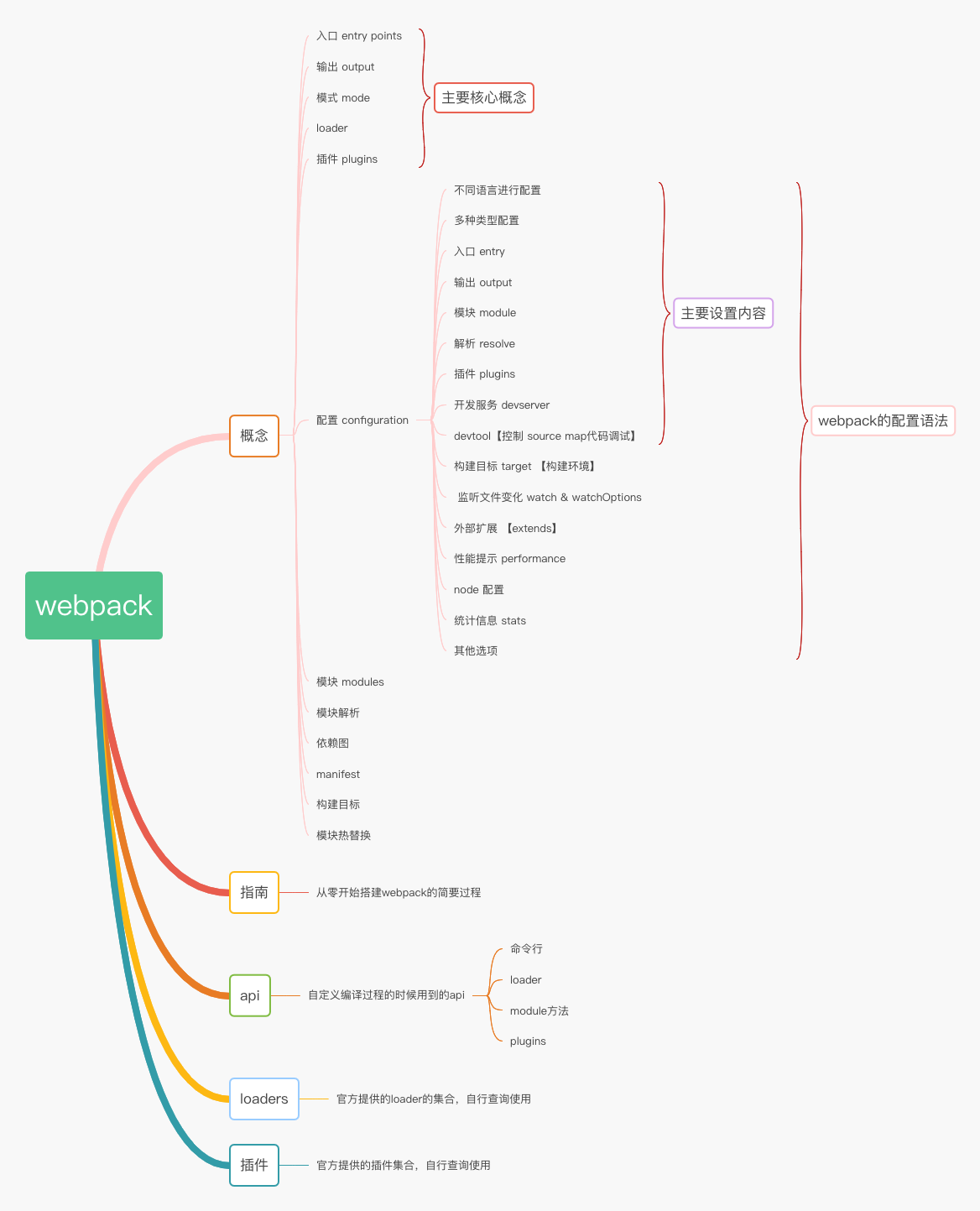webpack脑图.jpg