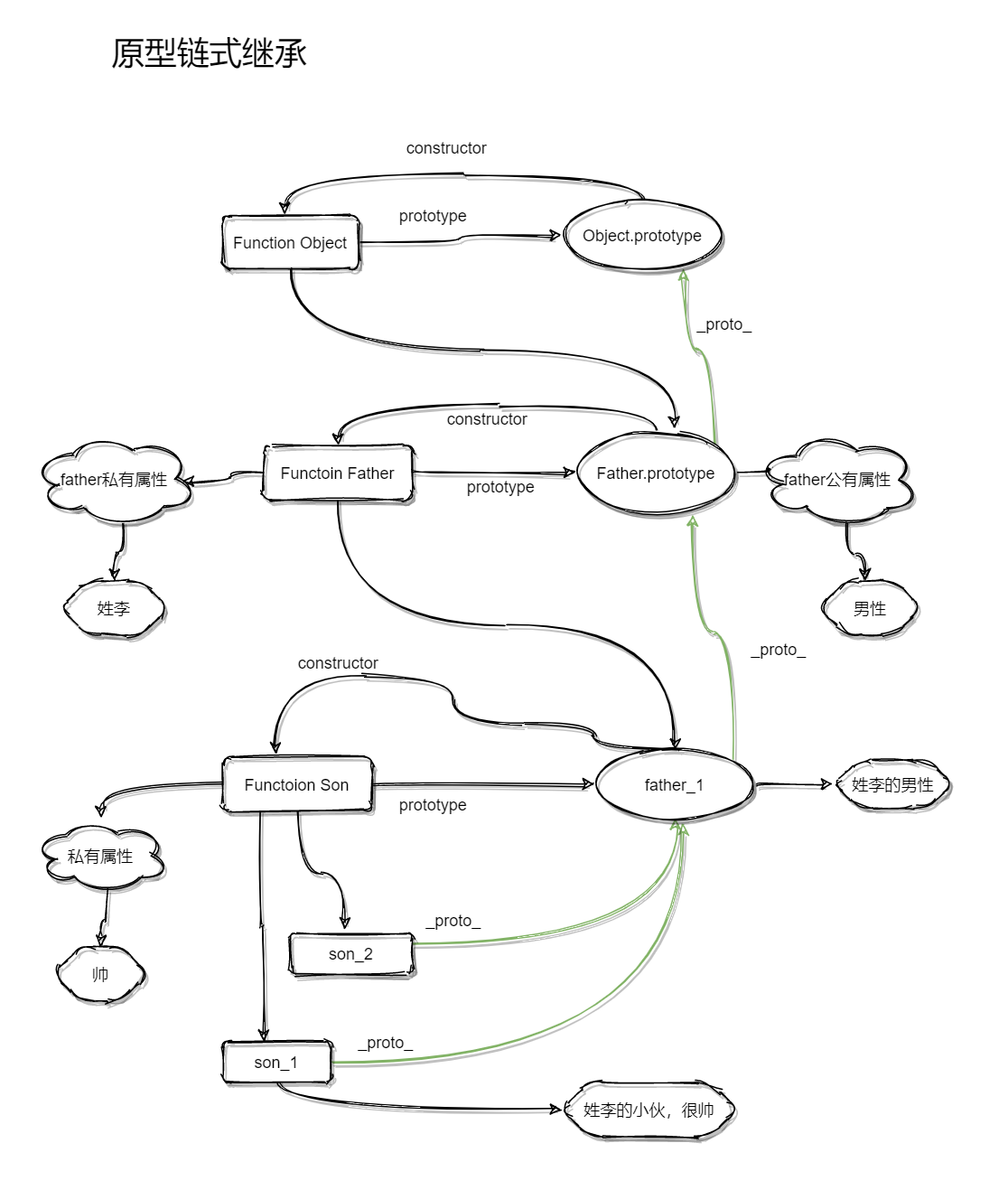 JavaScript-原型链.png