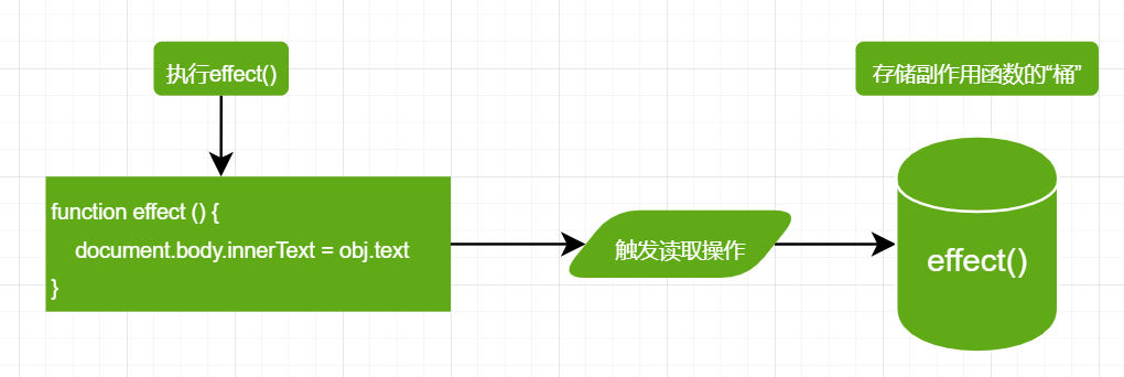 一种JavaScript响应式系统实现 - 图1