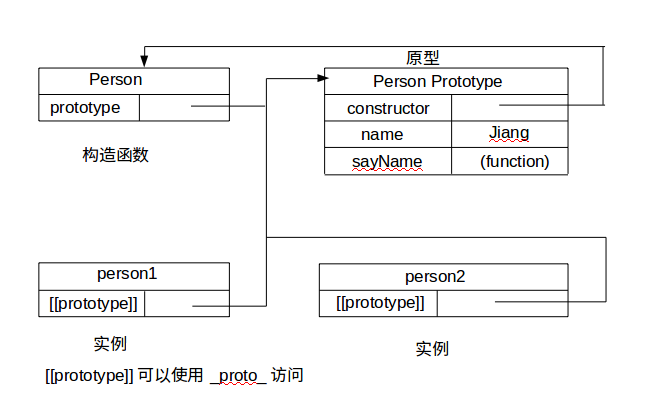 JavaScript - 图5