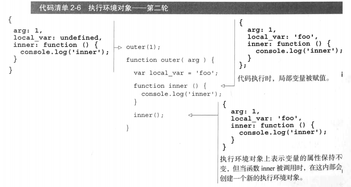 JavaScript - 图2