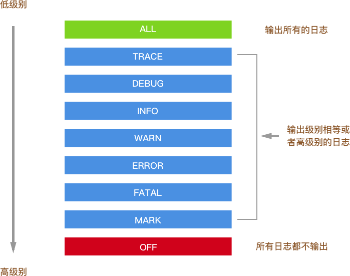 log4js - 图2