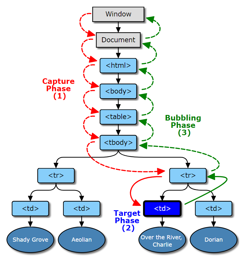 JavaScript - 图8