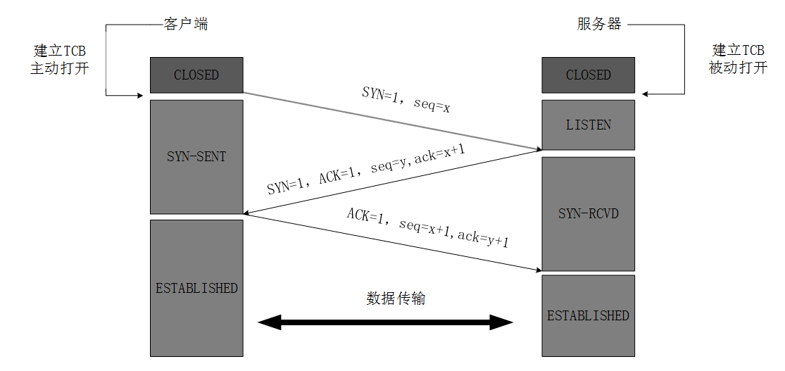 TCP - 图1