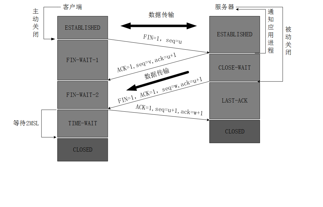 TCP - 图2