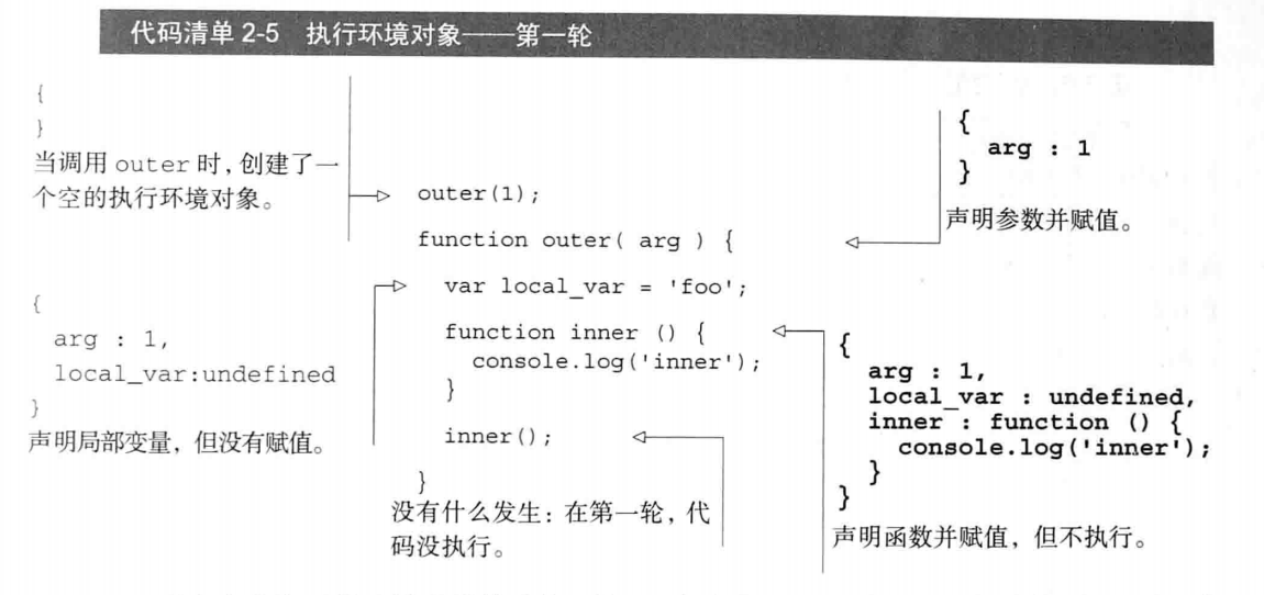 JavaScript - 图1