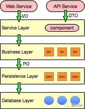 Spring Boot - 图3