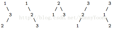 21 unique-binary-search-trees-ii - 图1
