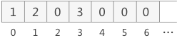 二叉树 - 图6