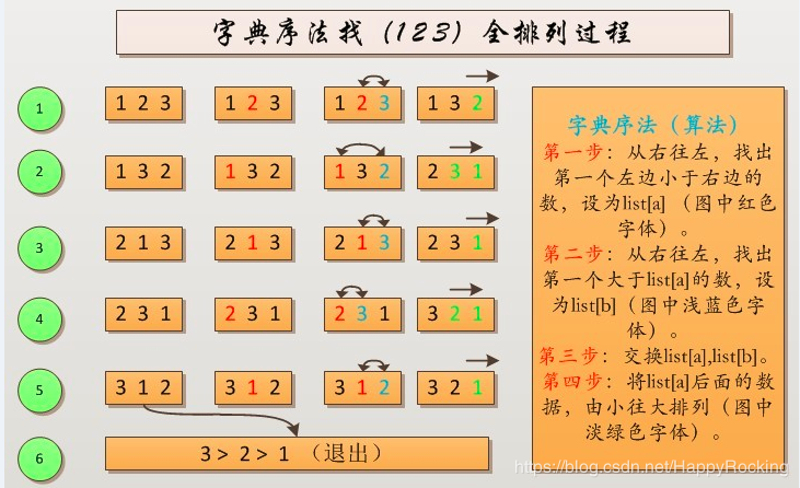 字典序算法 - 图1