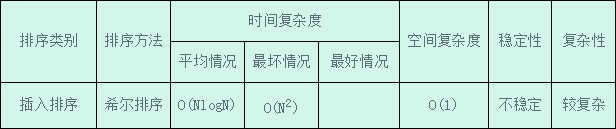 八大排序算法 - 图9