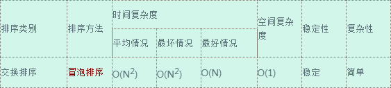 八大排序算法 - 图1
