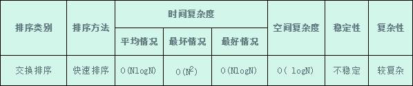 八大排序算法 - 图4
