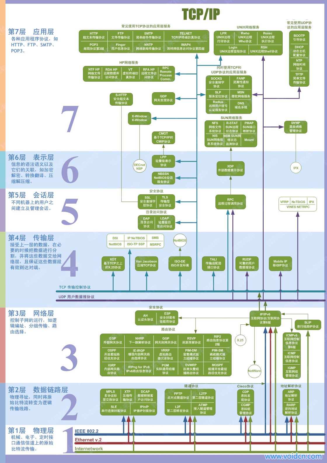 传输层TCP/UDP - 图3