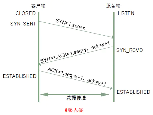 传输层TCP/UDP - 图6