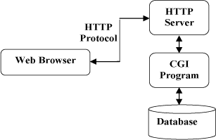 HTTP和 HTTPS - 图1