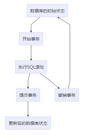 数据库 - 图3