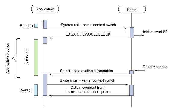 1 select poll 和 epoll - 图6