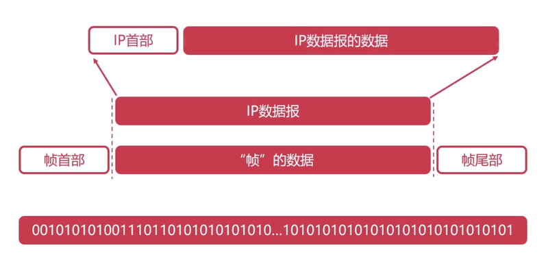 1 网络层IP协议 - 图3