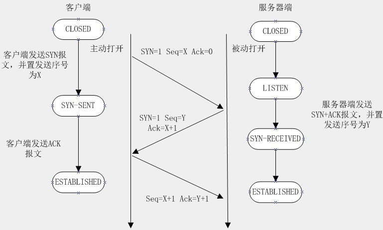 HTTP和 HTTPS - 图3
