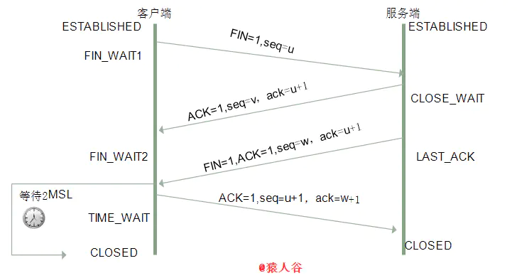 传输层TCP/UDP - 图9