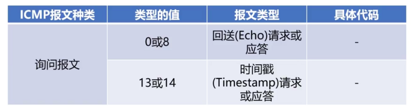 4 网络层ICMP与ping - 图3